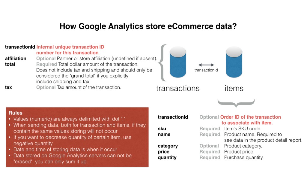 How google analytics store data?